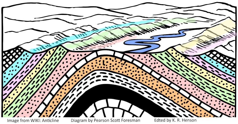 Anticline Diagram