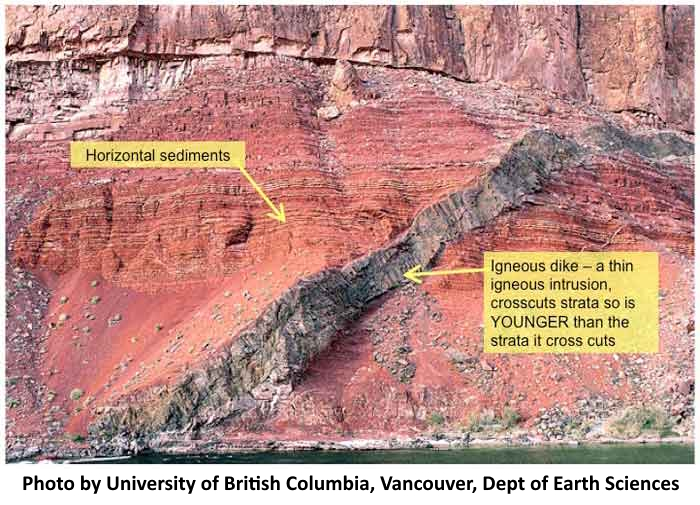 Grand Canyon Basalt Dike